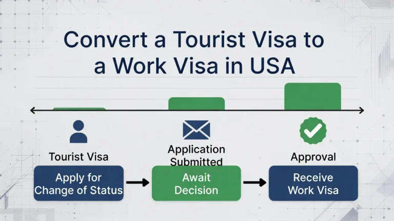 How to Convert a Tourist Visa to a Work Visa in USA: Complete Guide