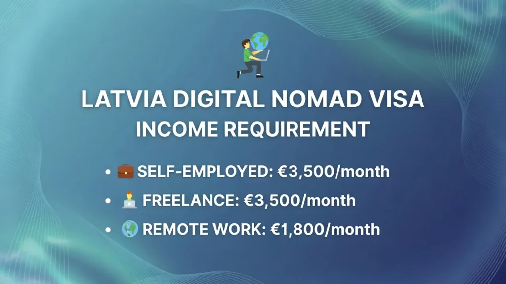 Latvia Digital Nomad Visa Income Requirement: Everything You Need to Know