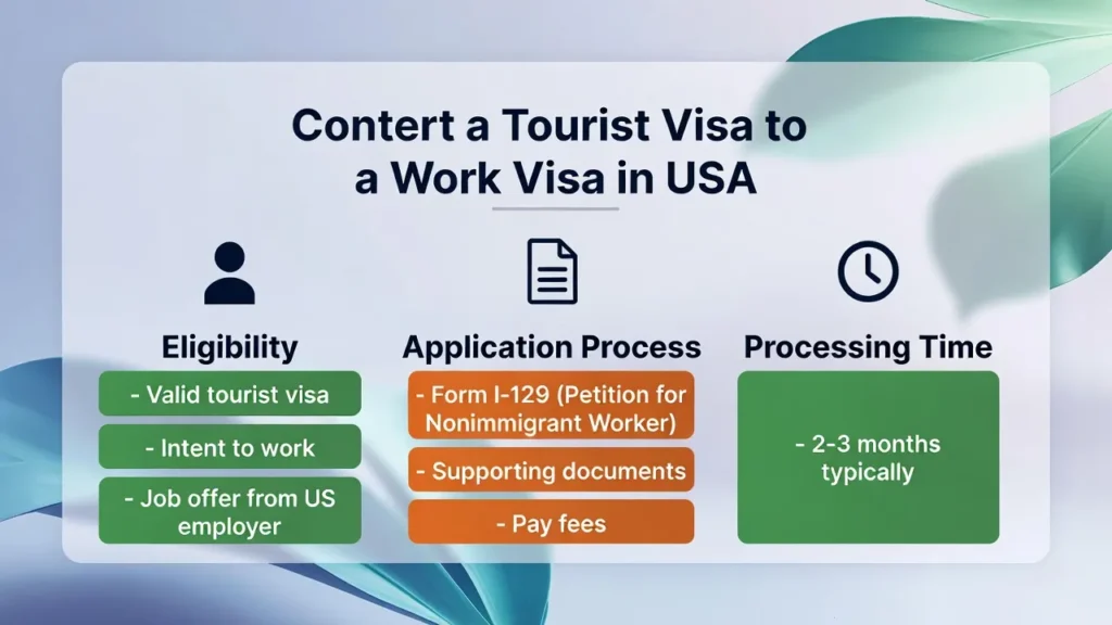 How to Convert a Tourist Visa to a Work Visa in USA: Complete Guide