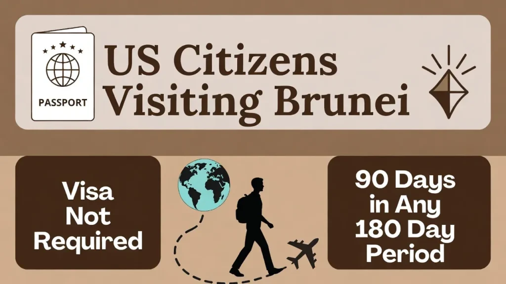 US Citizens Visiting Brunei: Your Complete Visa Free Travel Guide