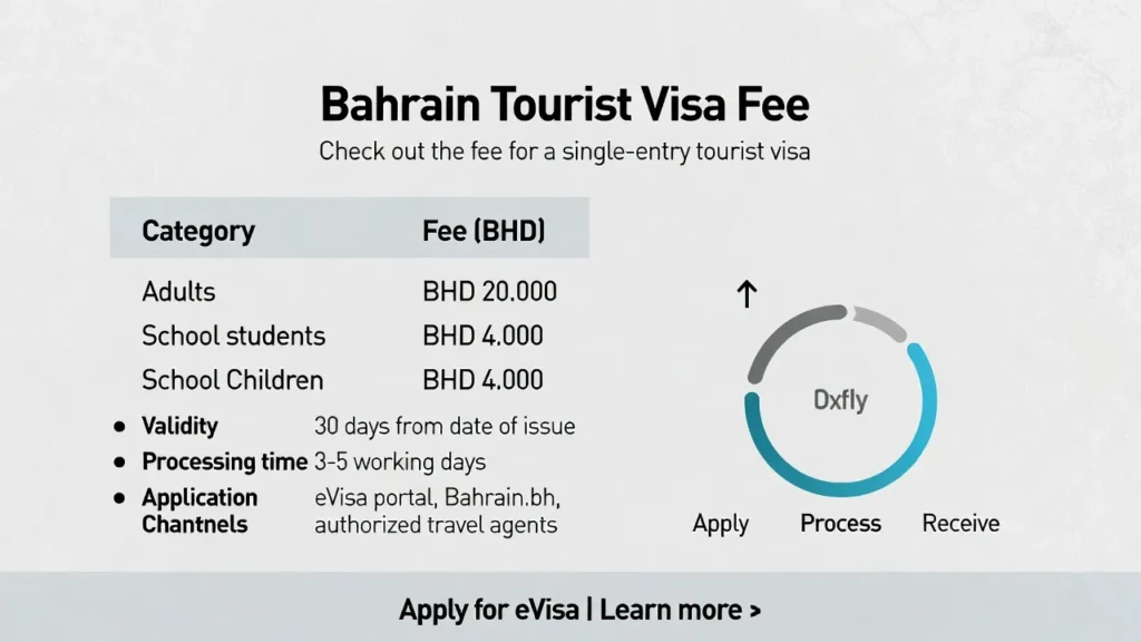 Bahrain Tourist Visa Fee: Complete Guide to Costs and Requirements