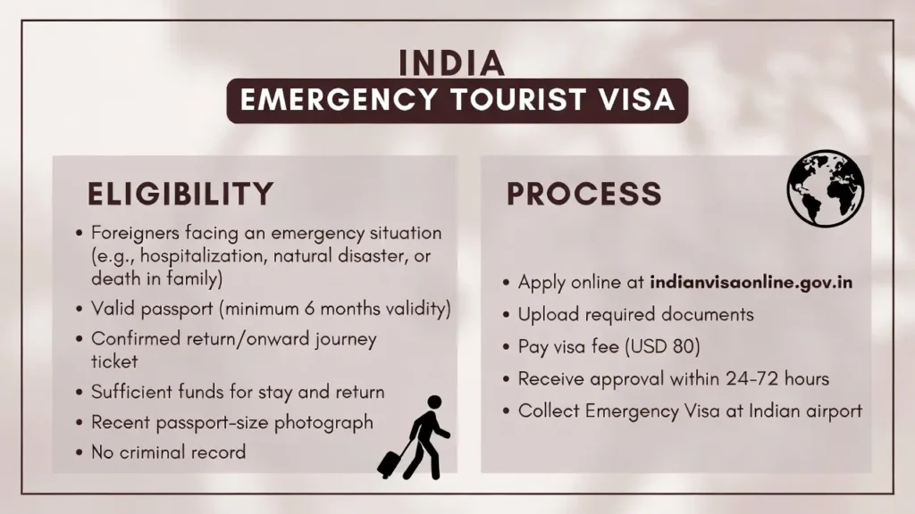 India Emergency Tourist Visa: The Complete New Guide
