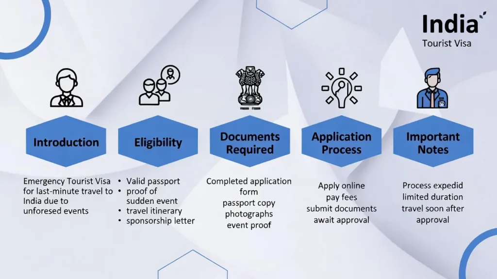 India Emergency Tourist Visa: The Complete New Guide